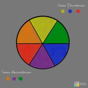 Teoria das Cores: Círculo Cromático